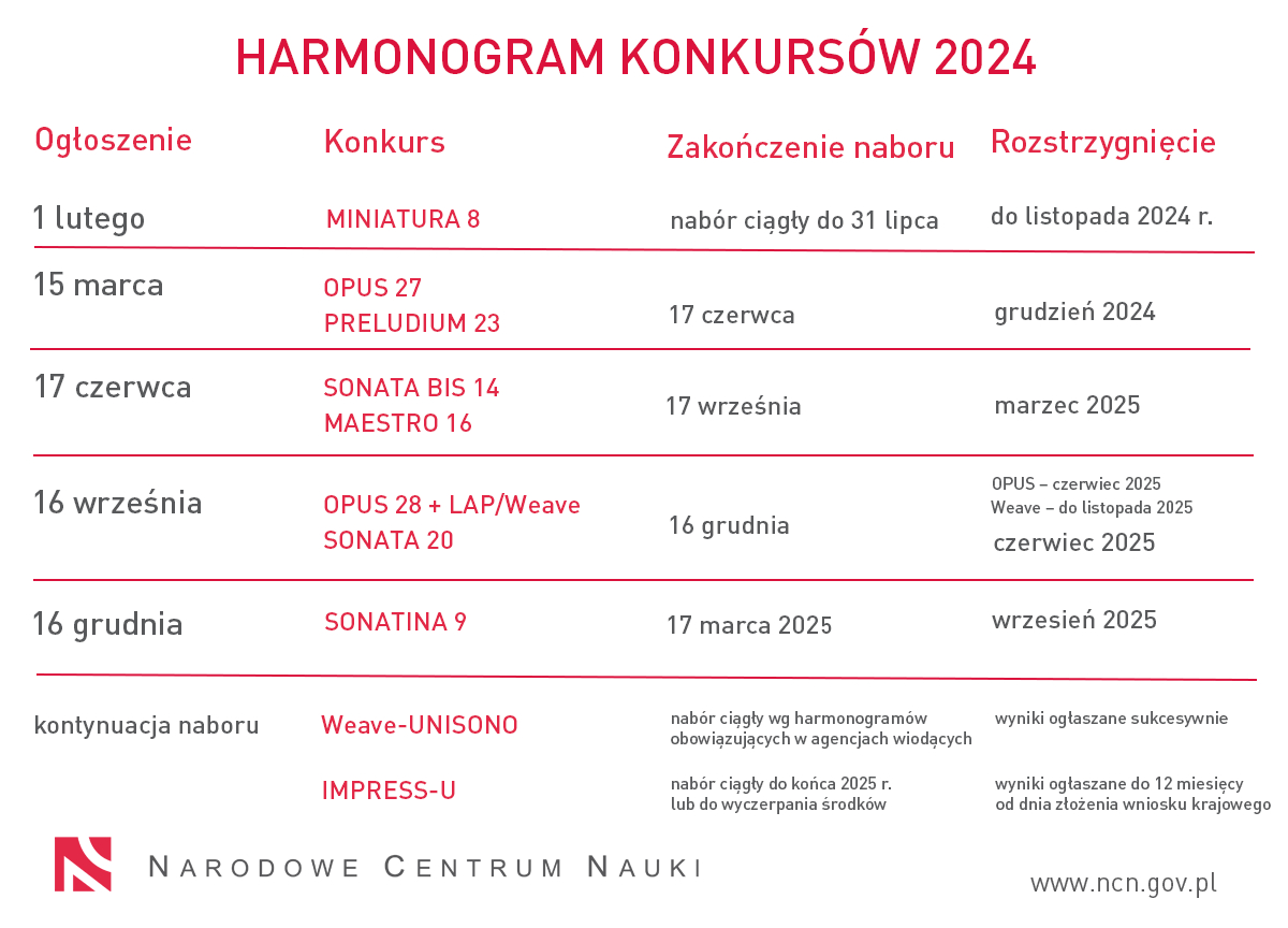Harmonogram konkursów 2024